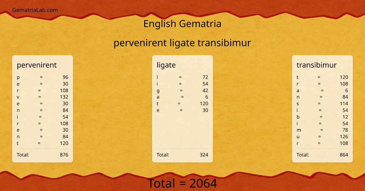 pervenirent ligate transibimur in english Gematria
